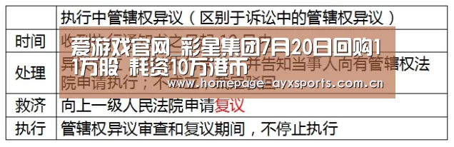 爱游戏官网_彩星集团7月20日回购11万股 耗资10万港币(图1) 爱游戏官方